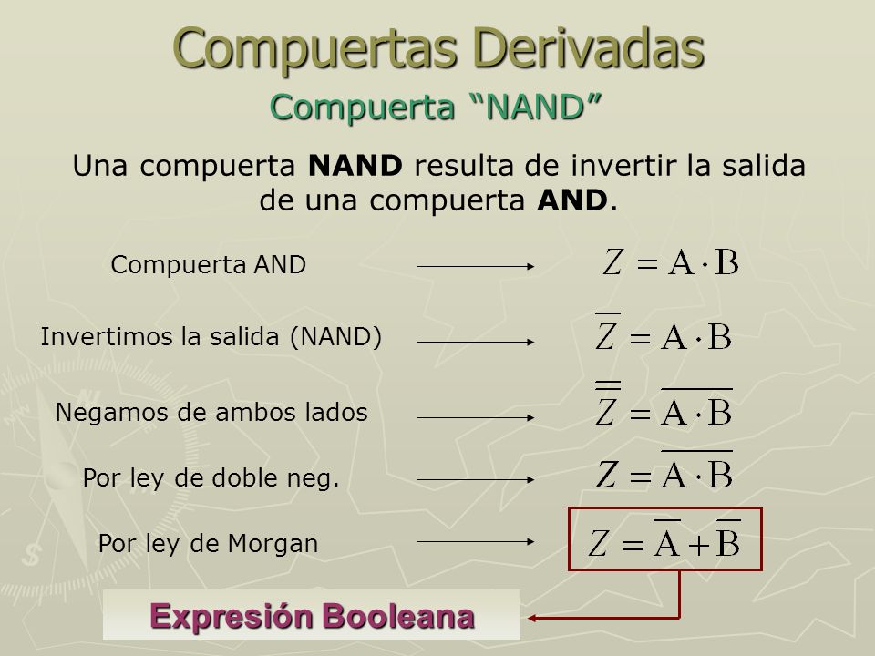 Compuertas Derivadas Compuerta NAND Expresión Booleana