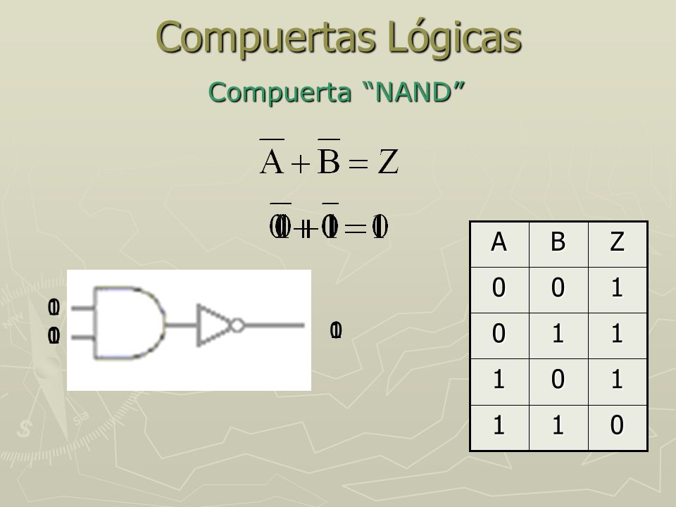 Compuertas Lógicas Compuerta NAND A B Z