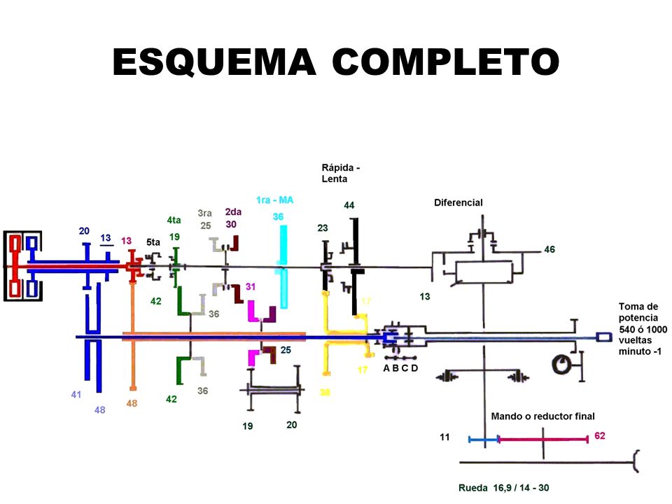 ESQUEMA COMPLETO