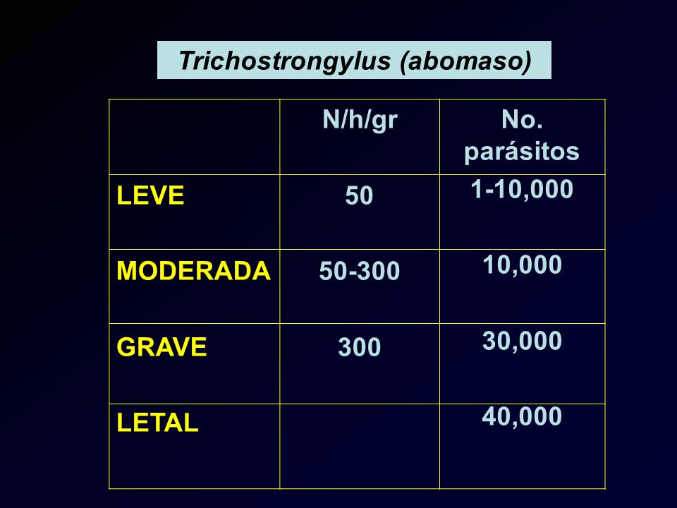 Trichostrongylus (abomaso)
