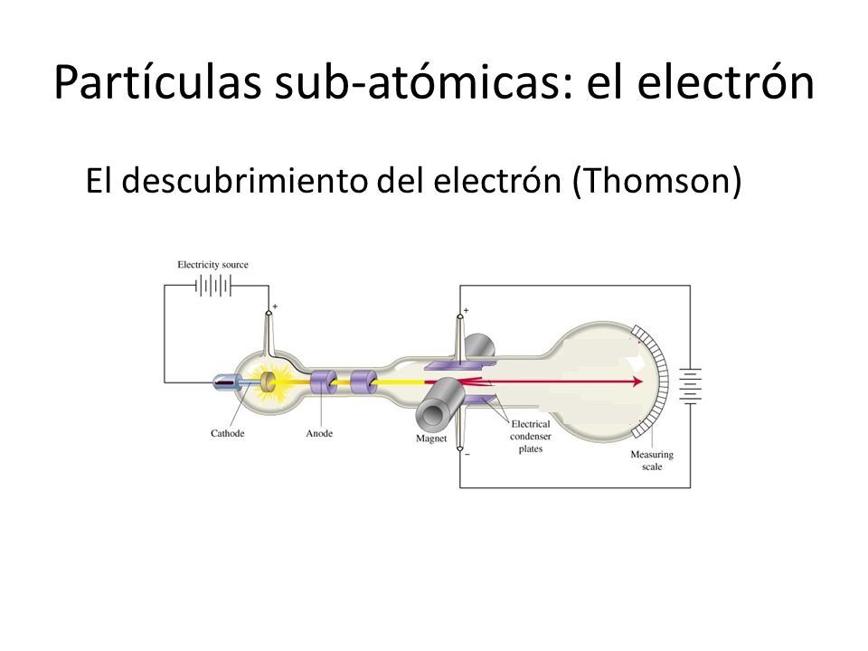 Partículas sub-atómicas: el electrón