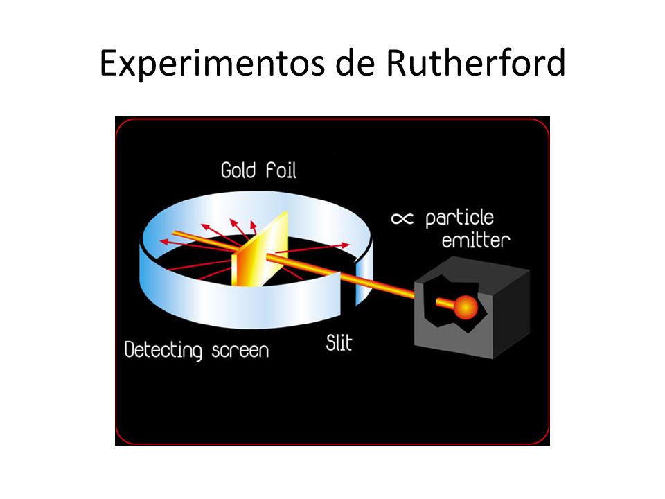 Experimentos de Rutherford
