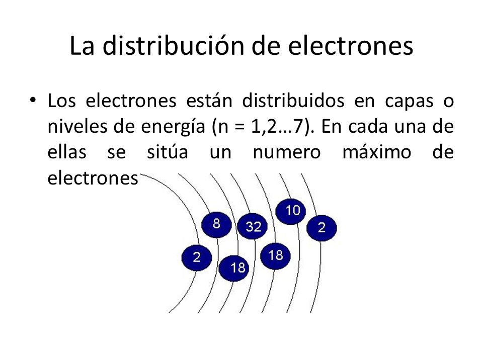 La distribución de electrones