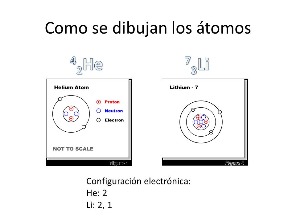 Como se dibujan los átomos