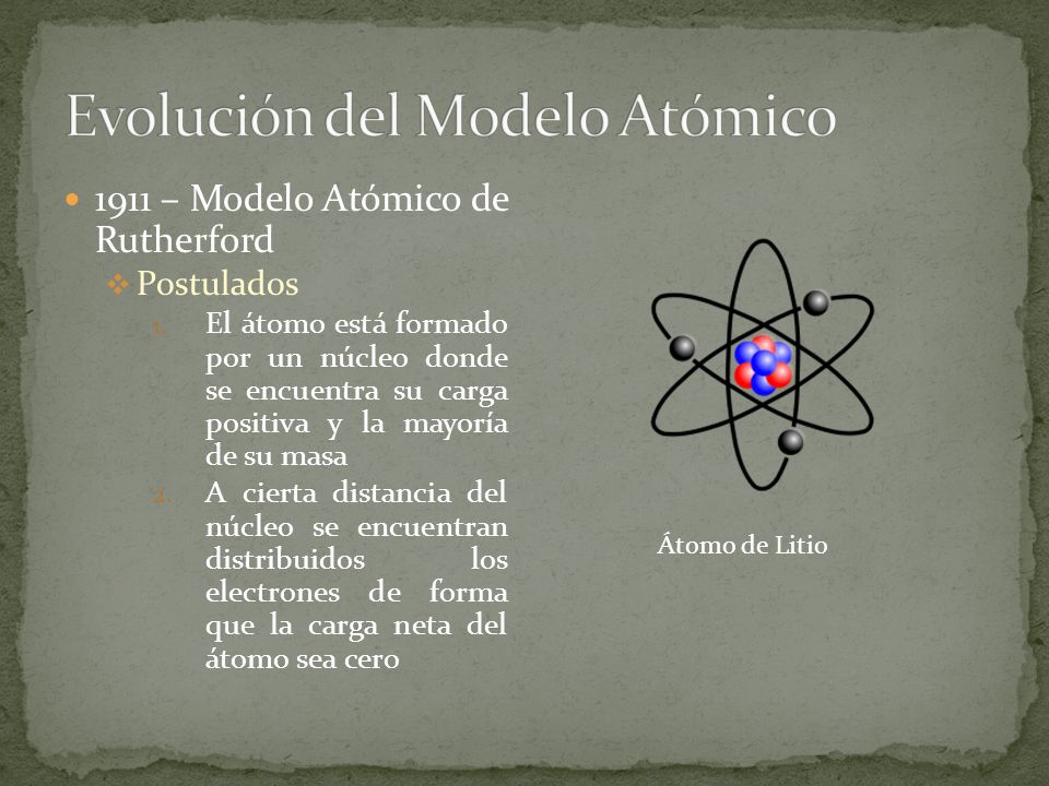 Evolución del Modelo Atómico