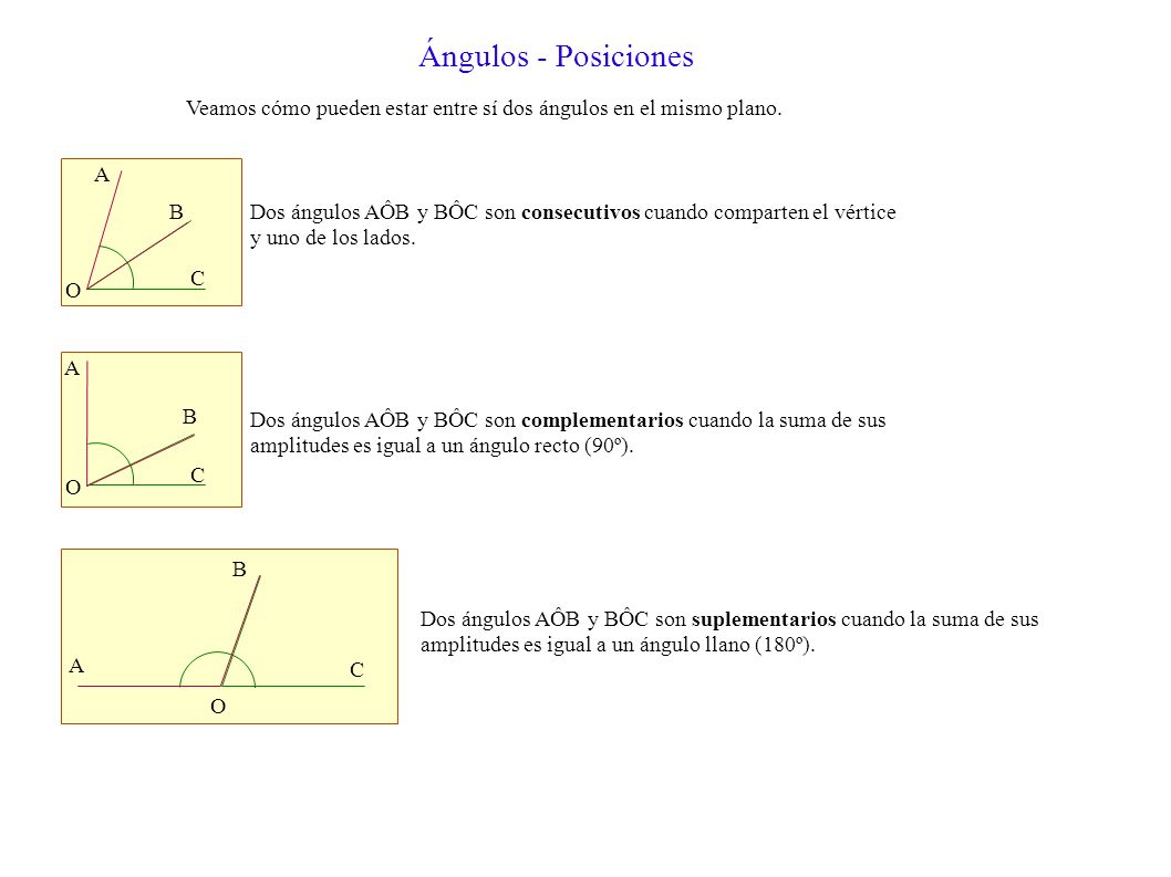 Ángulos - Posiciones Veamos cómo pueden estar entre sí dos ángulos en el mismo plano. A. B.
