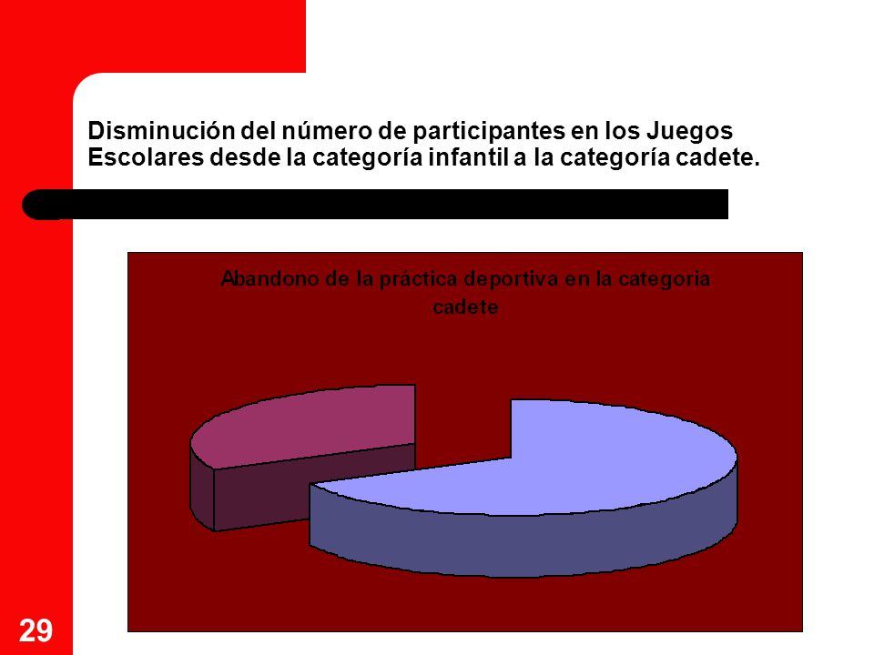 Disminución del número de participantes en los Juegos Escolares desde la categoría infantil a la categoría cadete.