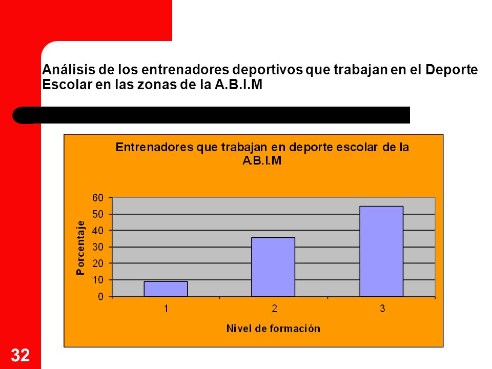 Análisis de los entrenadores deportivos que trabajan en el Deporte Escolar en las zonas de la A.B.I.M