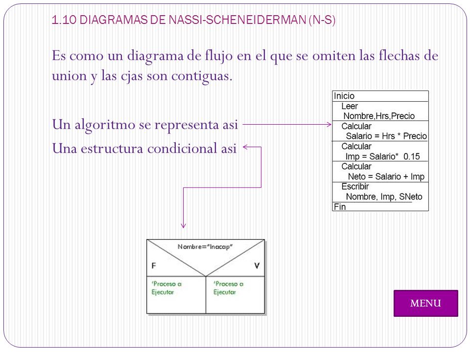 1.10 DIAGRAMAS DE NASSI-SCHENEIDERMAN (N-S)
