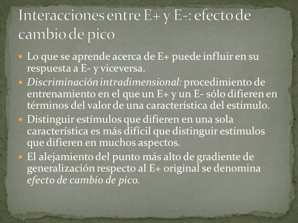 Interacciones entre E+ y E-: efecto de cambio de pico