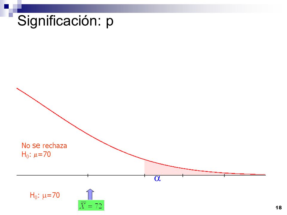Significación: p No se rechaza H0: m=70 a H0: m=70