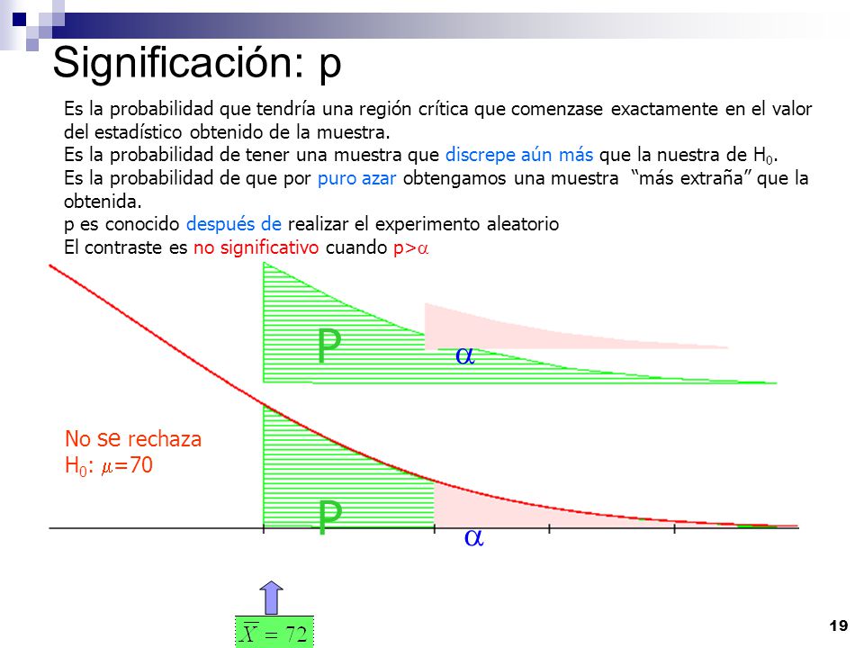P P Significación: p a a No se rechaza H0: m=70
