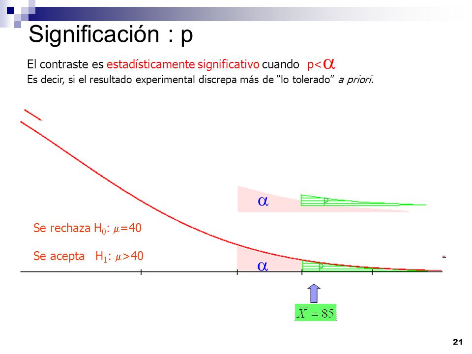 Significación : p El contraste es estadísticamente significativo cuando p<a.