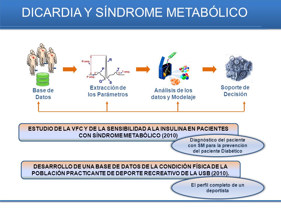 - - - DICARDIA Y SÍNDROME METABÓLICO Extracción de los Parámetros