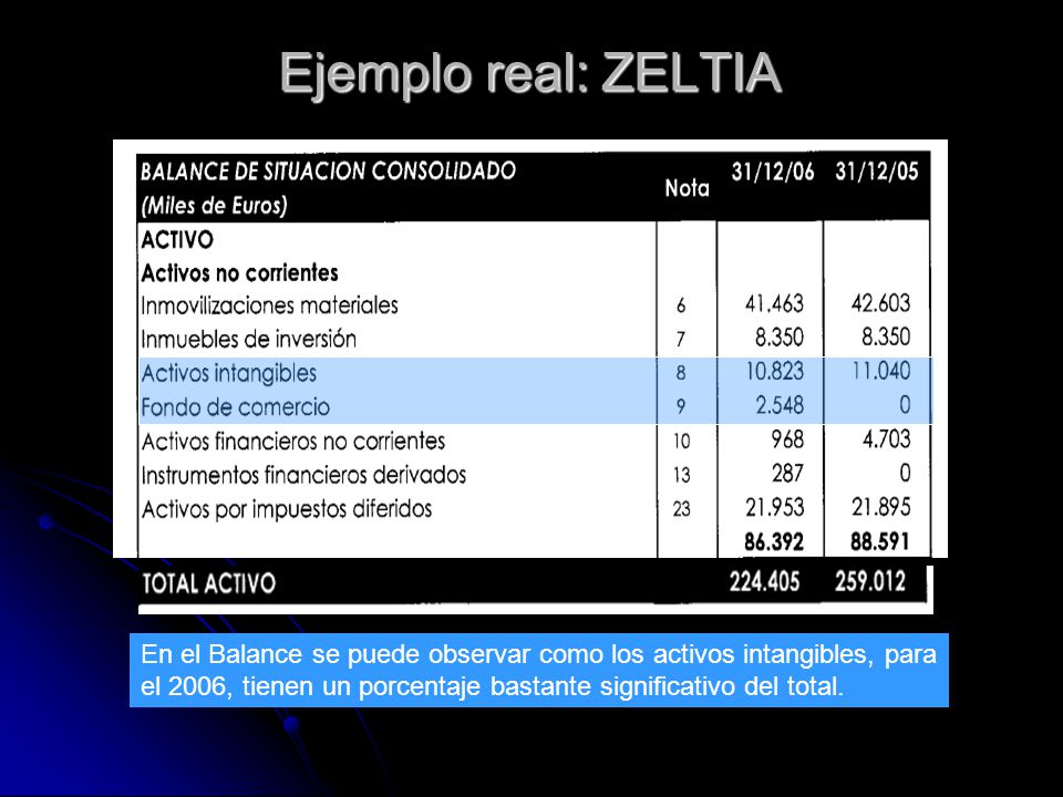 Ejemplo real: ZELTIA En el Balance se puede observar como los activos intangibles, para.