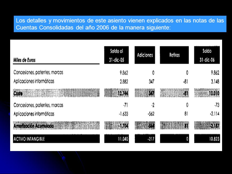 Los detalles y movimientos de este asiento vienen explicados en las notas de las