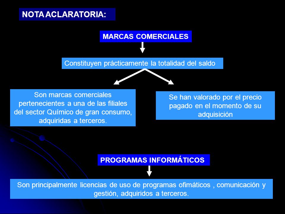 Se han valorado por el precio pagado en el momento de su adquisición