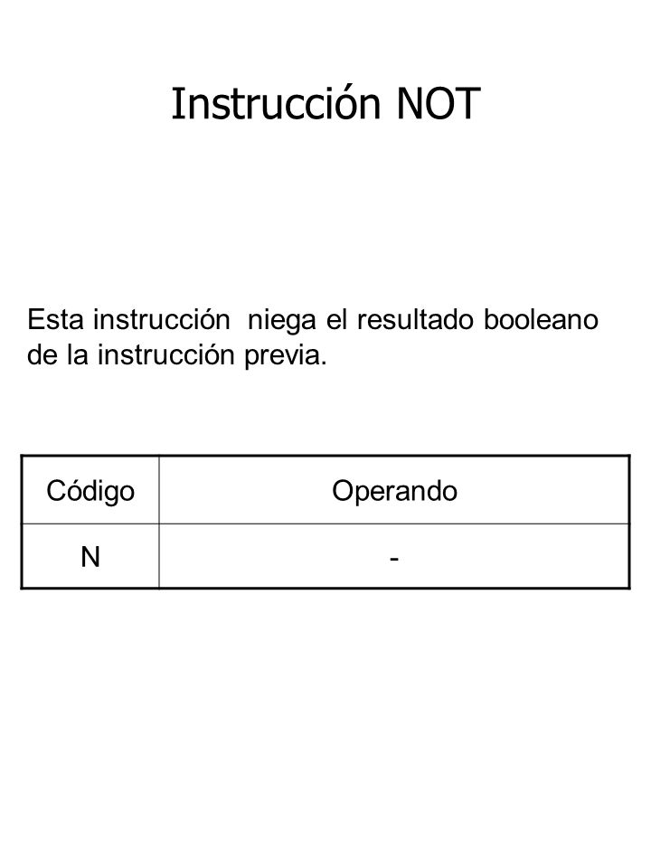 Instrucción NOT Esta instrucción niega el resultado booleano de la instrucción previa. Código. Operando.