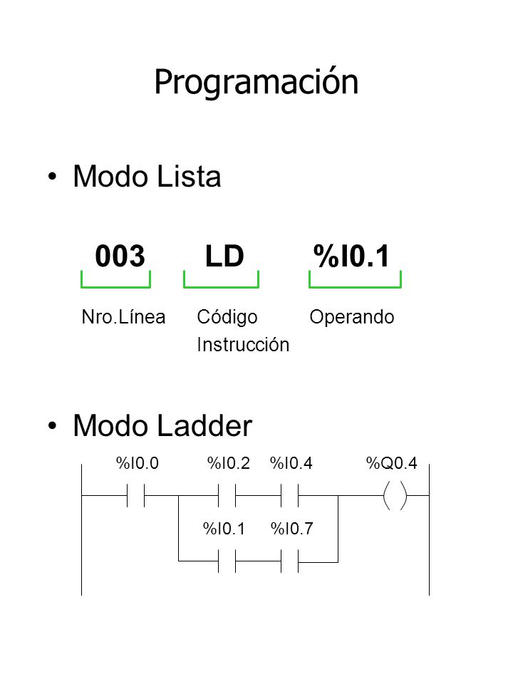 Programación Modo Lista Modo Ladder 003 LD %I0.1