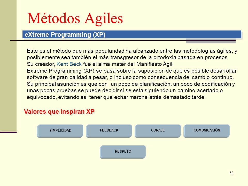 Métodos Agiles eXtreme Programming (XP) Valores que inspiran XP