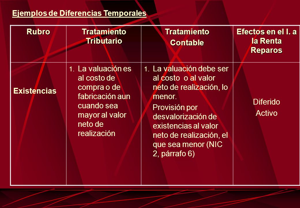 Tratamiento Tributario Efectos en el I. a la Renta Reparos