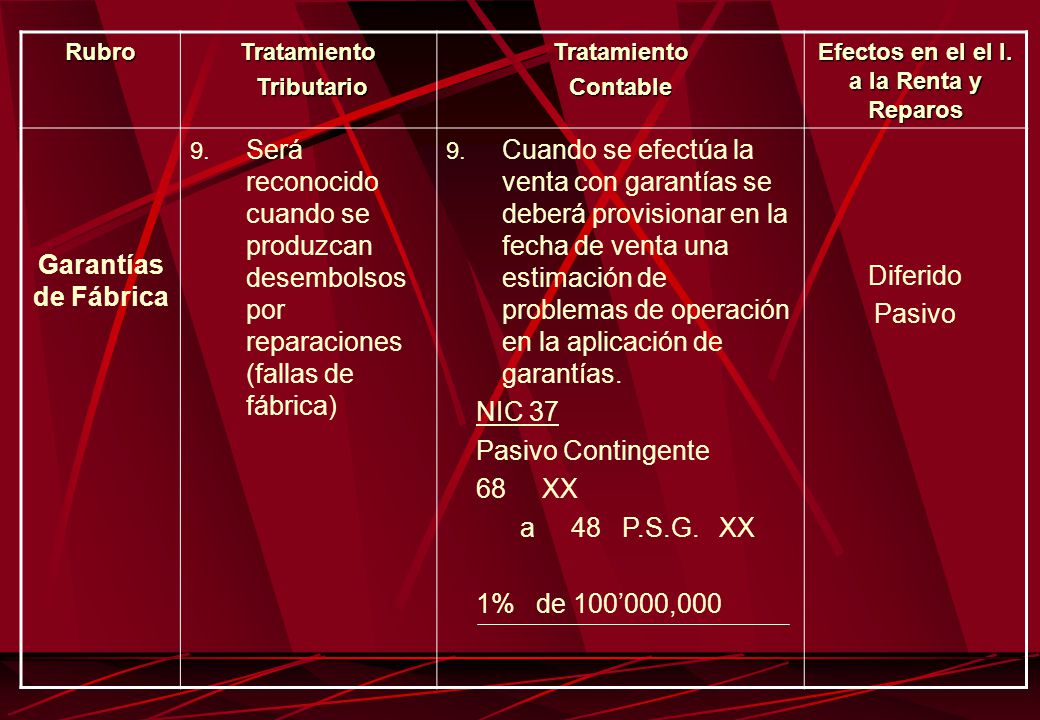 Efectos en el el I. a la Renta y Reparos