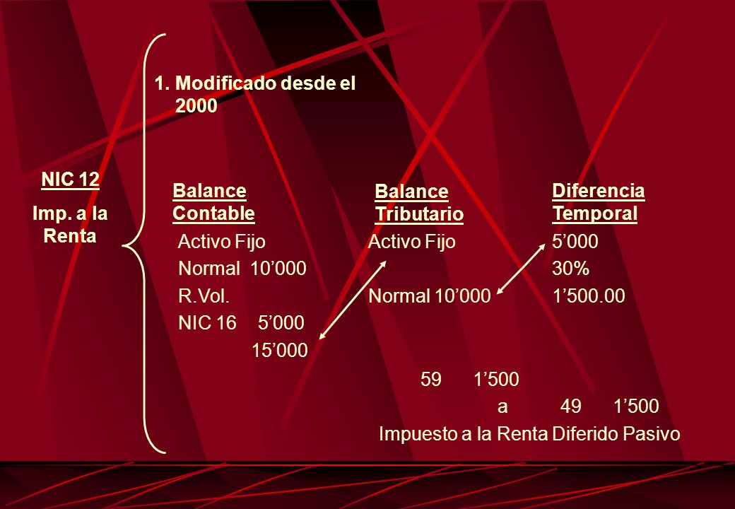 Modificado desde el 2000 NIC 12. Imp. a la Renta. Balance Contable. Balance Tributario. Diferencia Temporal.