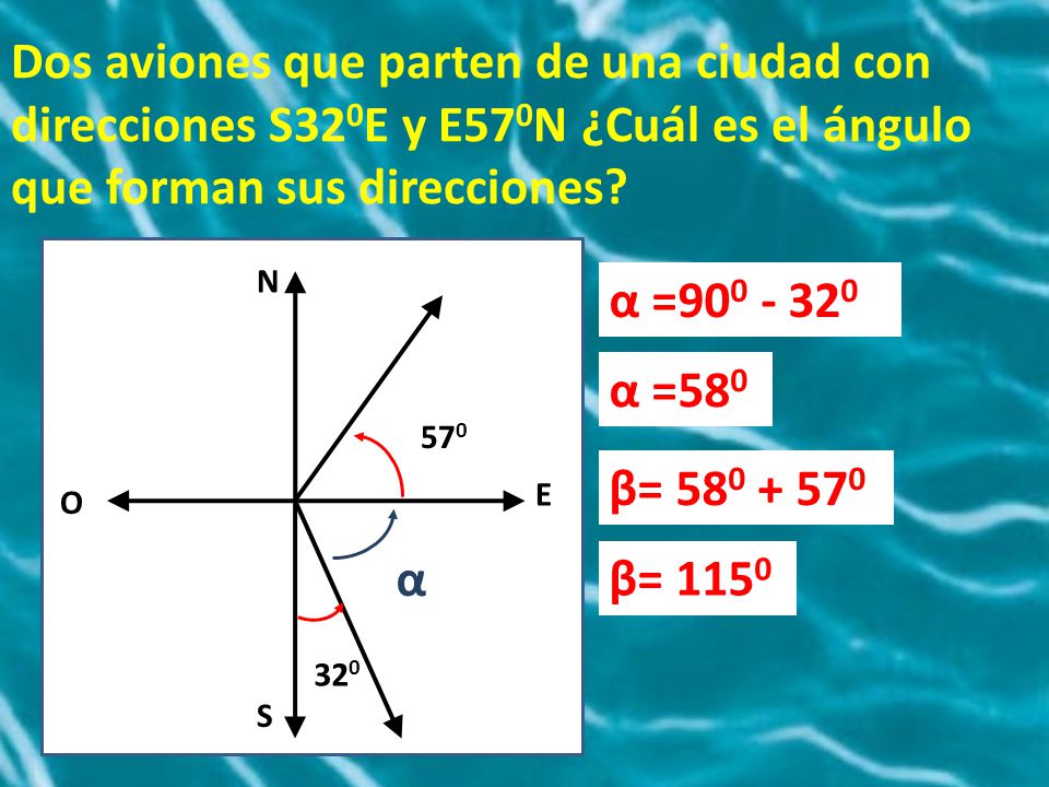 Dos aviones que parten de una ciudad con direcciones S320E y E570N ¿Cuál es el ángulo que forman sus direcciones