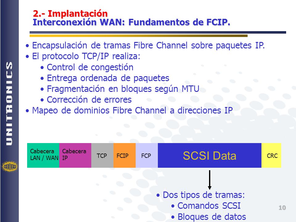 2.- Implantación Interconexión WAN: Fundamentos de FCIP.