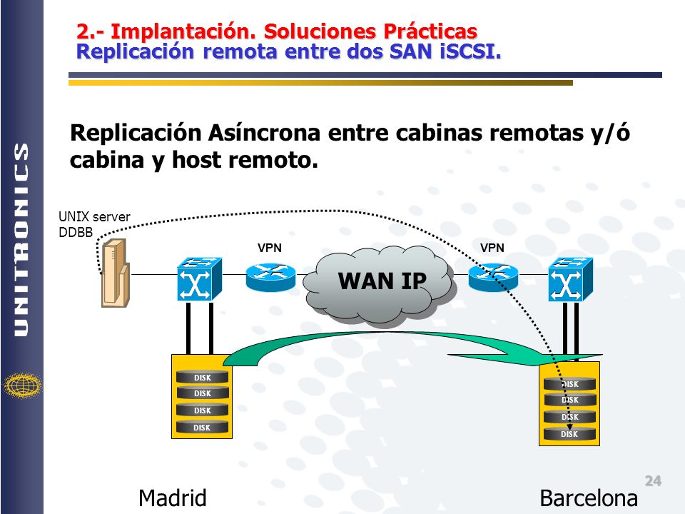 Replicación Asíncrona entre cabinas remotas y/ó cabina y host remoto.