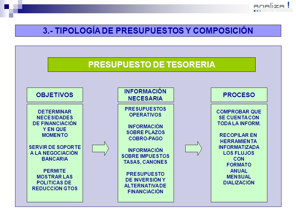 3.- TIPOLOGÍA DE PRESUPUESTOS Y COMPOSICIÓN PRESUPUESTO DE TESORERIA