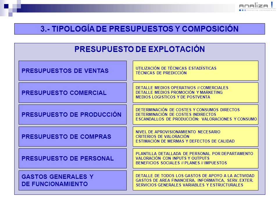 3.- TIPOLOGÍA DE PRESUPUESTOS Y COMPOSICIÓN PRESUPUESTO DE EXPLOTACIÓN