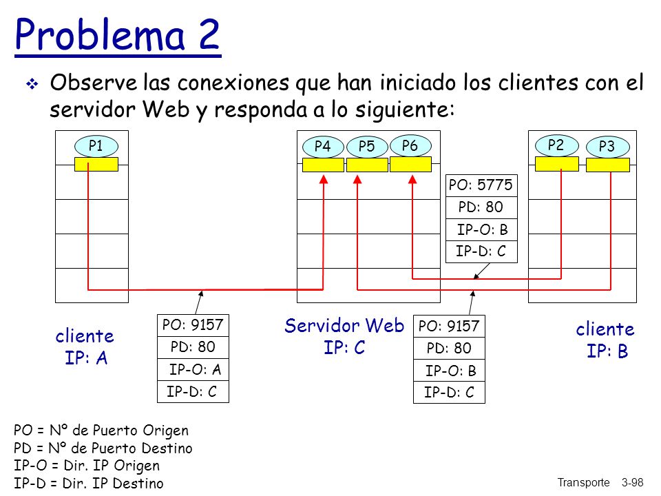 Problema 2 Observe las conexiones que han iniciado los clientes con el servidor Web y responda a lo siguiente:
