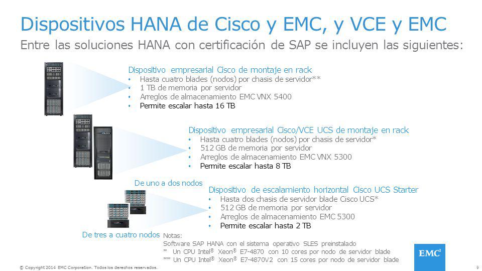 Dispositivos HANA de Cisco y EMC, y VCE y EMC