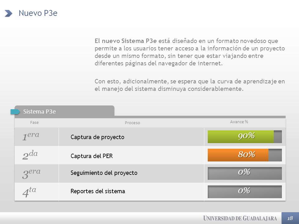 1era 2da 3era 4ta Nuevo P3e 90% 80% 0% 0% Sistema P3e