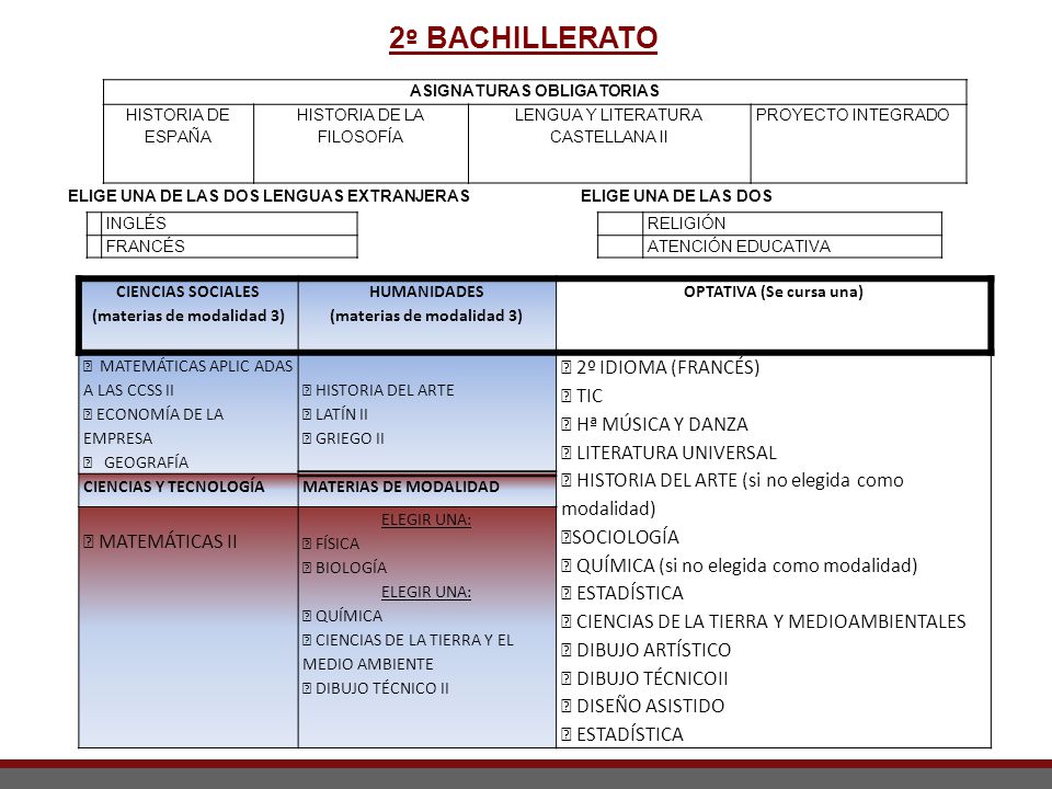 2º BACHILLERATO  2º IDIOMA (FRANCÉS)  TIC  Hª MÚSICA Y DANZA