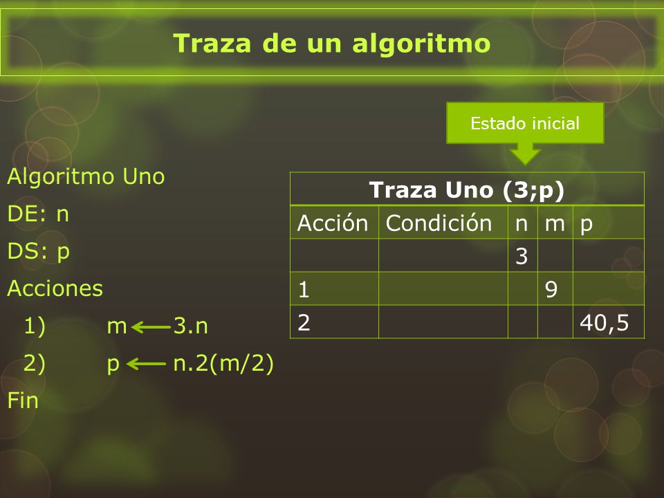 Traza de un algoritmo Algoritmo Uno DE: n DS: p Acciones 1) m 3.n 2) p n.2(m/2) Fin Estado inicial.