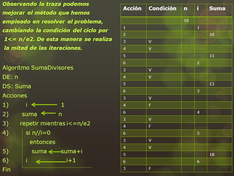 Algoritmo SumaDivisores DE: n DS: Suma Acciones 1) i 1 suma n