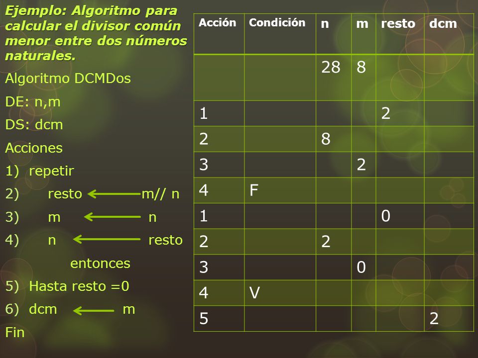 F V 5 Algoritmo DCMDos DE: n,m DS: dcm Acciones