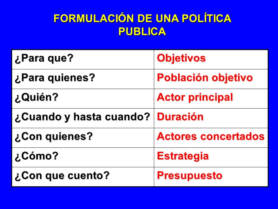 FORMULACIÓN DE UNA POLÍTICA PUBLICA