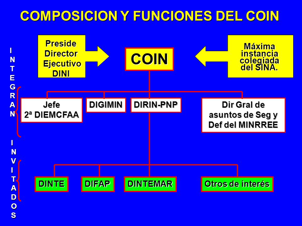 COIN COMPOSICION Y FUNCIONES DEL COIN Preside Director Ejecutivo DINI