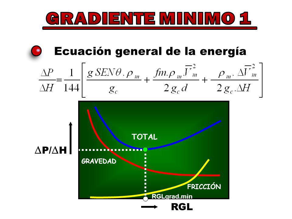 GRADIENTE MINIMO 1 Ecuación general de la energía DP/DH RGL TOTAL
