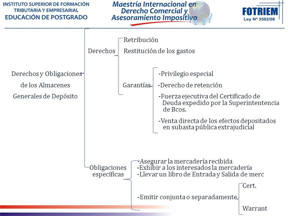 Retribución Derechos Restitución de los gastos. Derechos y Obligaciones -Privilegio especial.