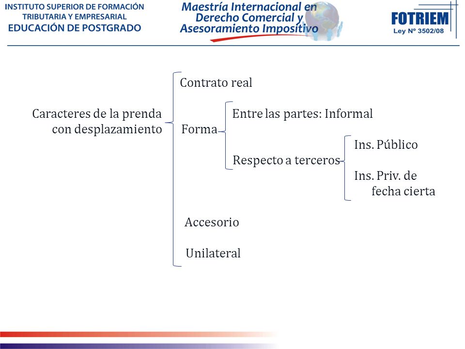 Contrato real Caracteres de la prenda Entre las partes: Informal. con desplazamiento Forma.