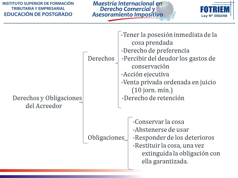 -Tener la posesión inmediata de la cosa prendada -Derecho de preferencia Derechos -Percibir del deudor los gastos de conservación -Acción ejecutiva -Venta privada ordenada en juicio (10 jorn.