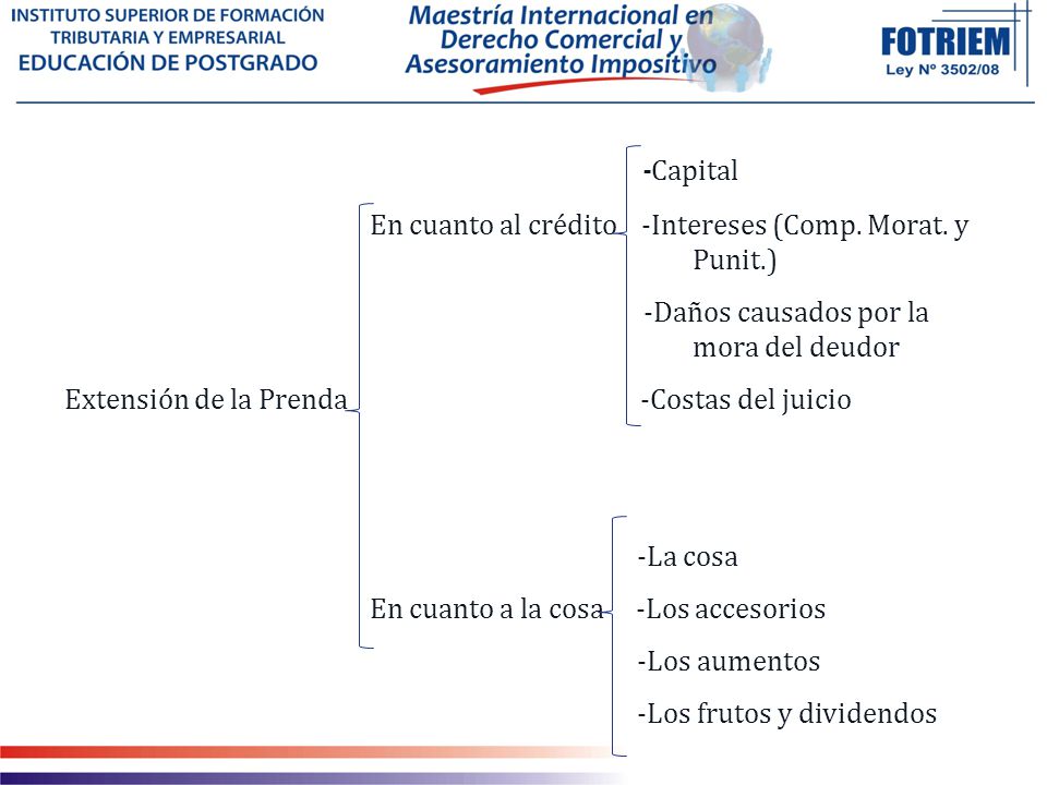 -Capital En cuanto al crédito -Intereses (Comp. Morat. y Punit.)