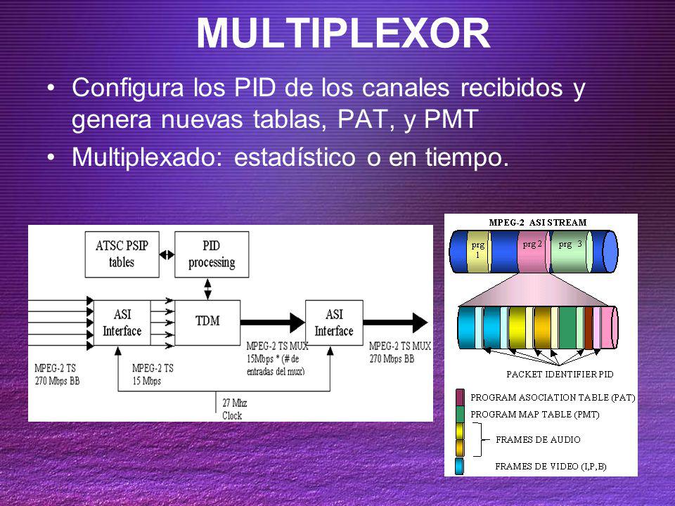 MULTIPLEXOR Configura los PID de los canales recibidos y genera nuevas tablas, PAT, y PMT.