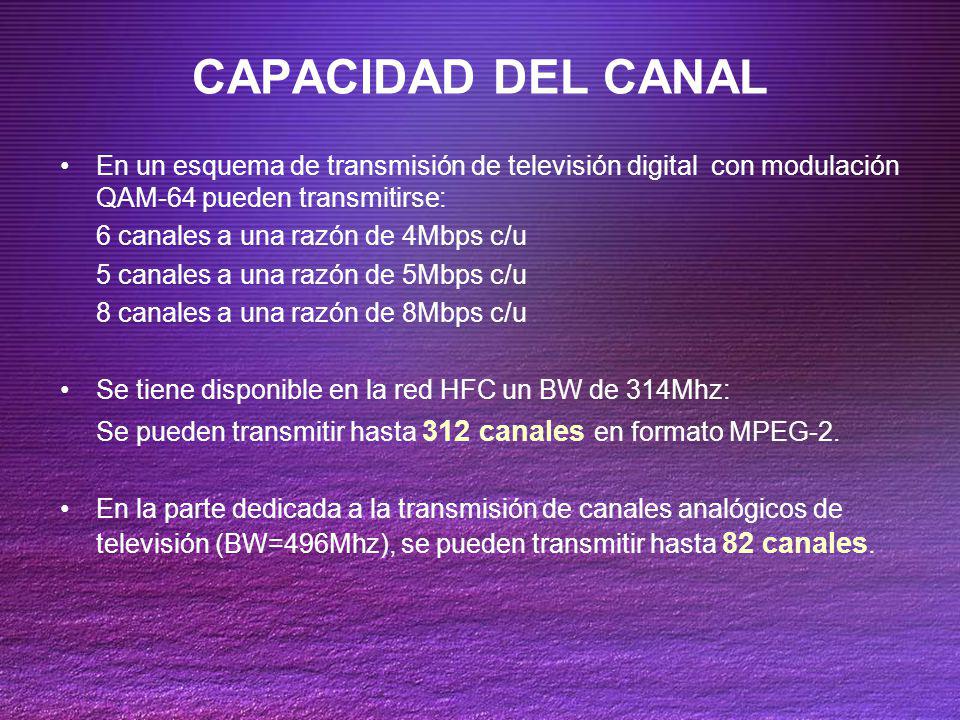 CAPACIDAD DEL CANAL En un esquema de transmisión de televisión digital con modulación QAM-64 pueden transmitirse: