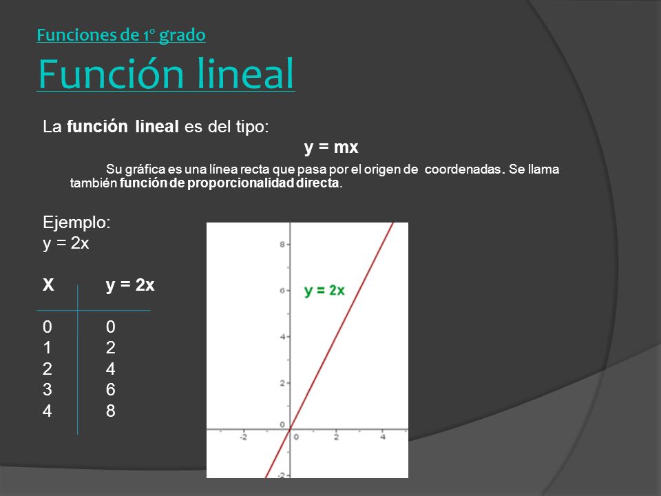 Funciones de 1º grado Función lineal