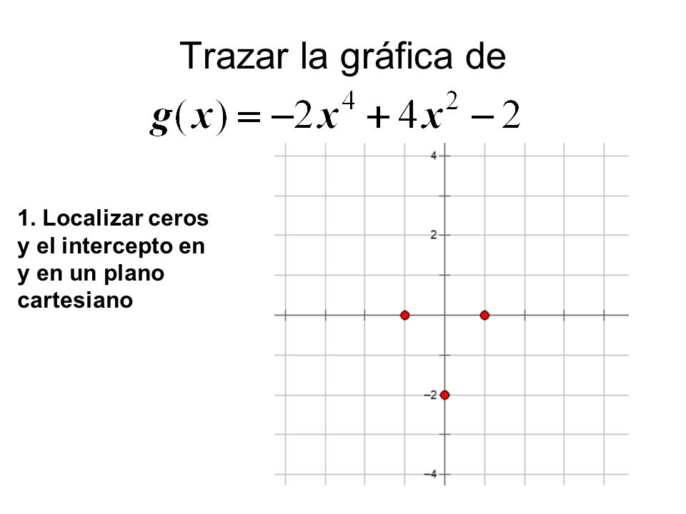 Trazar la gráfica de 1. Localizar ceros y el intercepto en y en un plano cartesiano